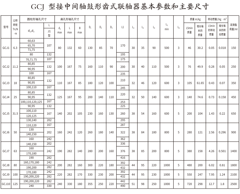 GCJ  型接中间轴鼓形齿式联轴器