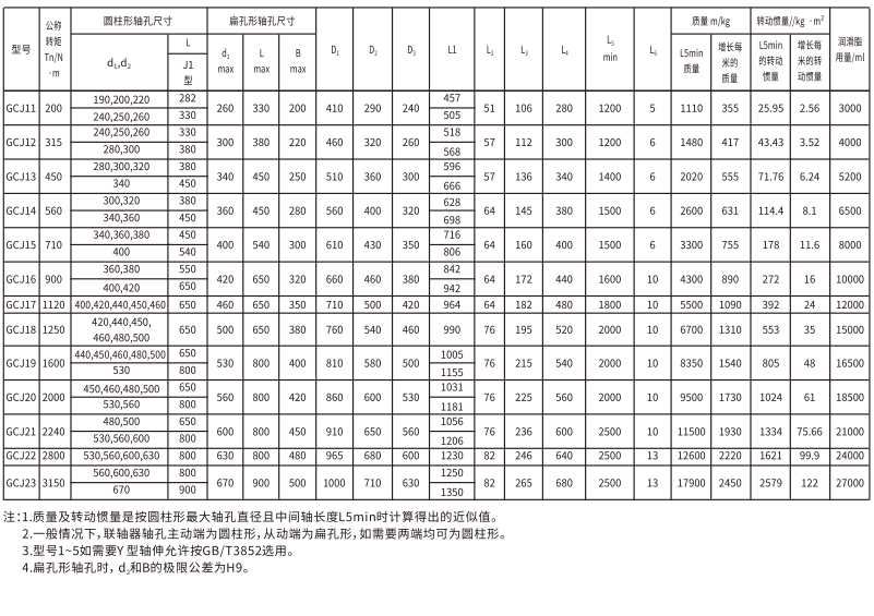 GCJ  型接中间轴鼓形齿式联轴器