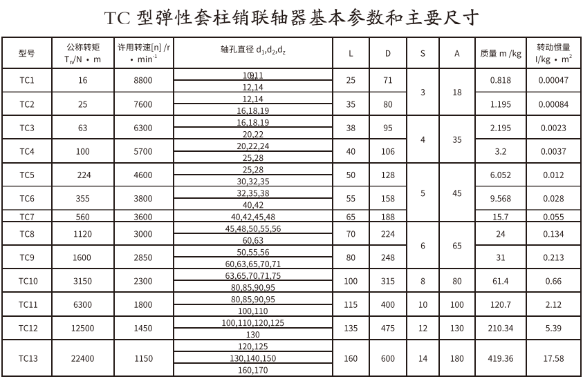 TC型弹性套柱销联轴器