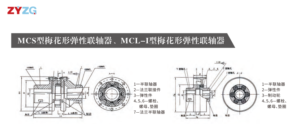 MCS型梅花形弹性联轴器