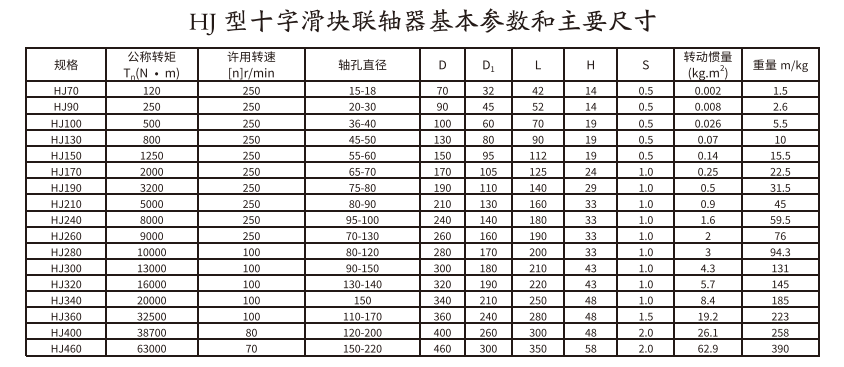 HJ型十字滑块联轴器