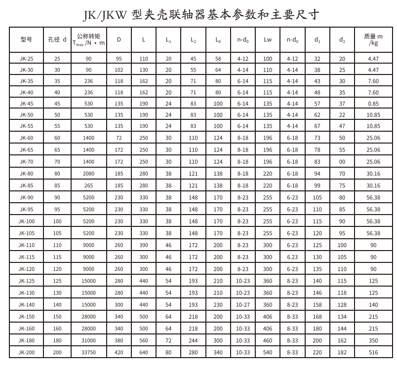 JK/JKW型夹壳联轴器