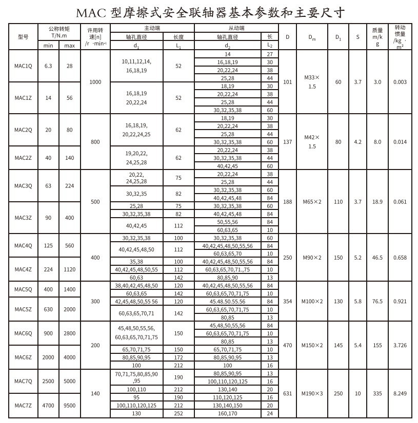 MAC型摩擦式安全联轴器